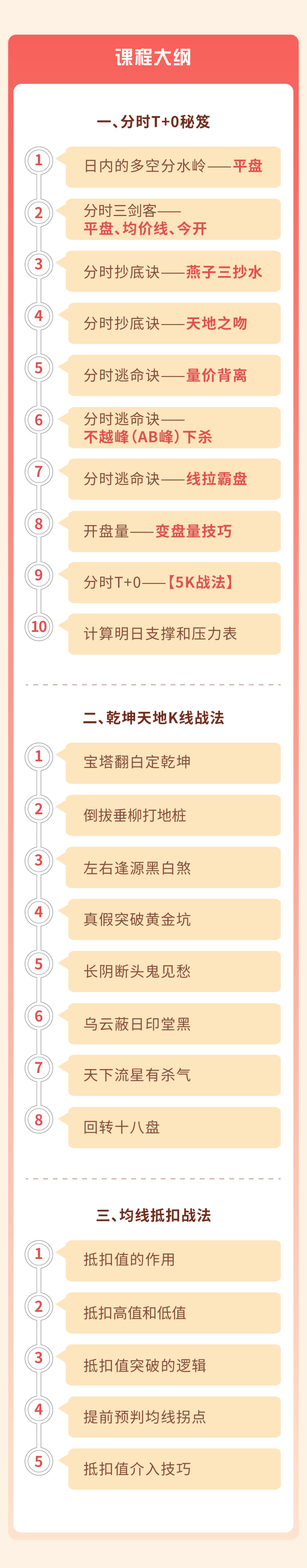 南松乾坤控盘十三式稳稳的幸福系列课程，T+0解套战法插图2