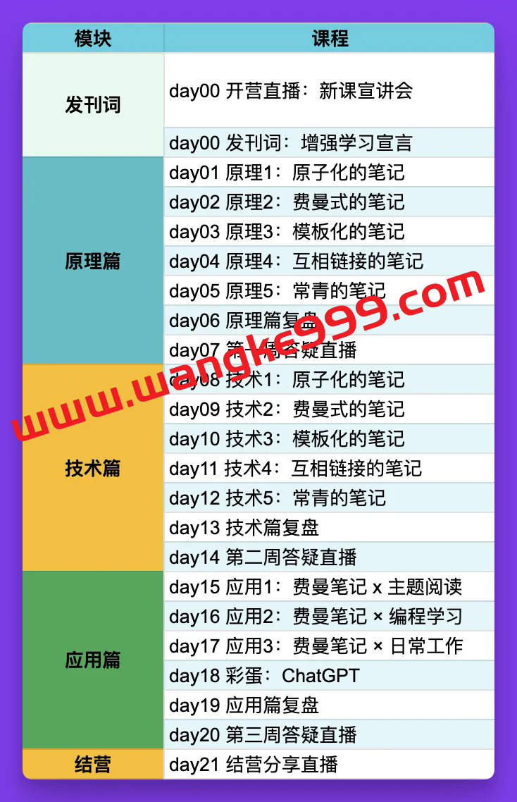 小能熊科学学习-《Obsidian费曼笔记训练营》第1期插图1