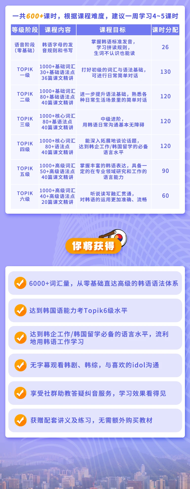 汪波老师韩语0-Topik6高级班插图1