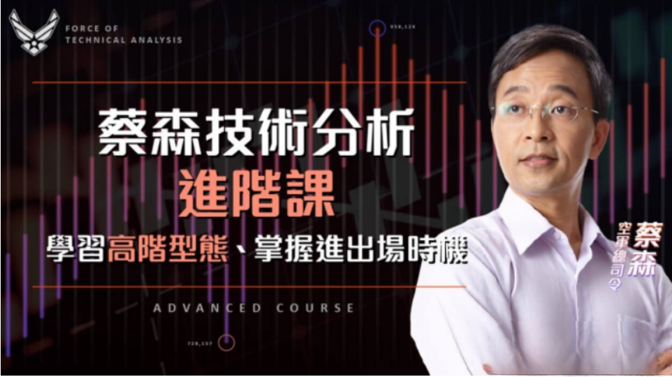 蔡森技术分析入门与进阶课:学习高阶型态,掌握进出场时机