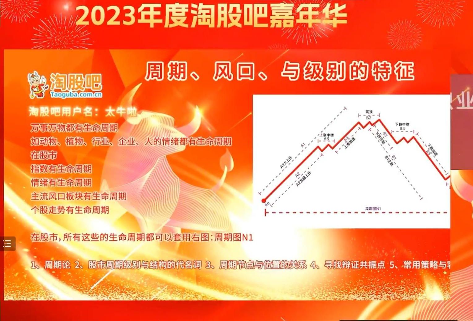 2024年1月淘股吧嘉年华年会 现场直播回放 总时长5个小时