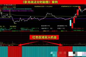 通达信《卧龙起爆战法》套装指标 七彩共振带分时上车 手机电脑通用 源码附图