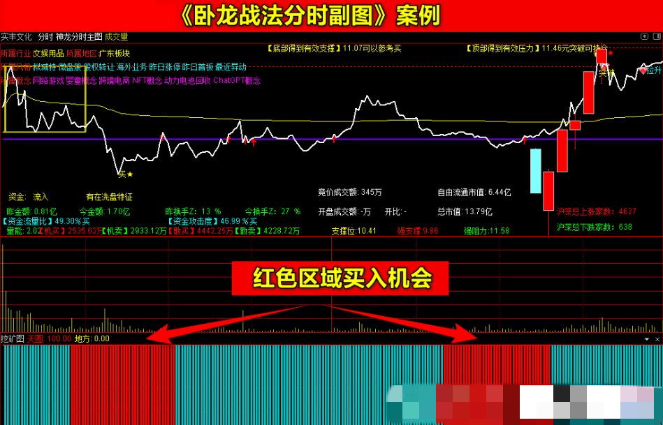 通达信《卧龙起爆战法》套装指标 七彩共振带分时上车 手机电脑通用 源码附图插图1
