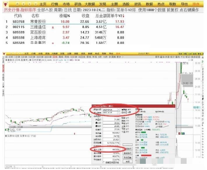 华仔竞价《简单牛V2》升级版专捉牛股 排序附图指标插图2