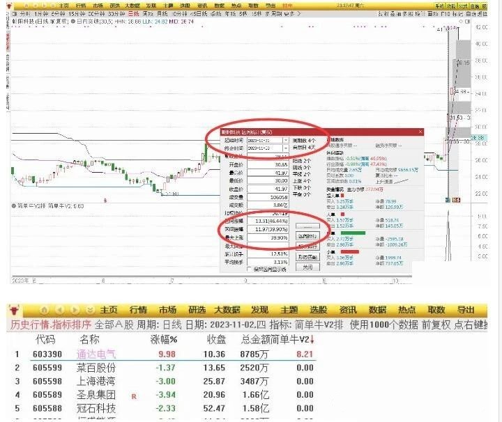 华仔竞价《简单牛V2》升级版专捉牛股 排序附图指标插图3