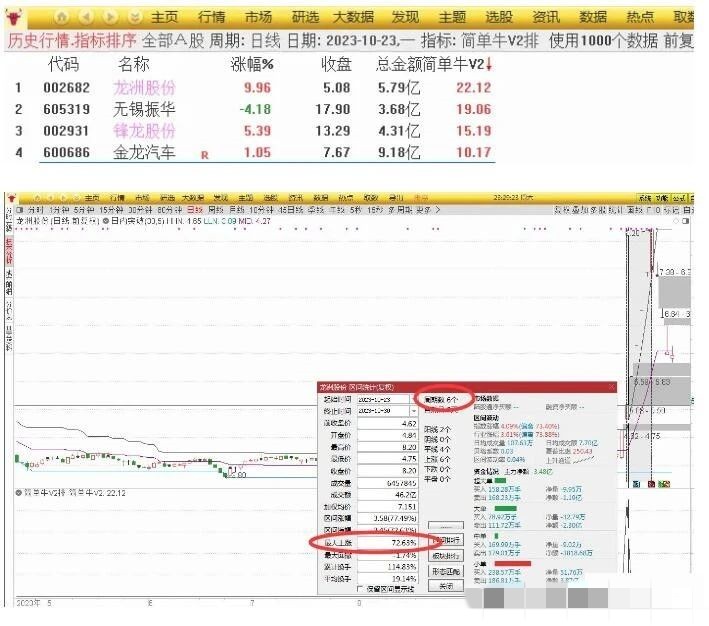 华仔竞价《简单牛V2》升级版专捉牛股 排序附图指标插图4