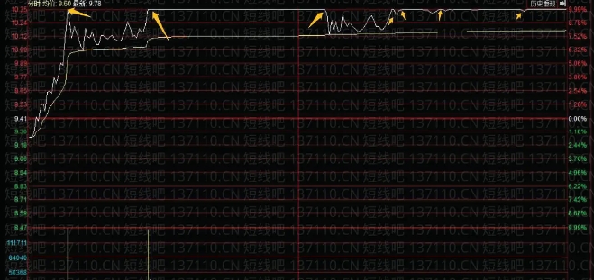2024年大师兄抓板 投资逻辑文章 大师兄盘前思路分享