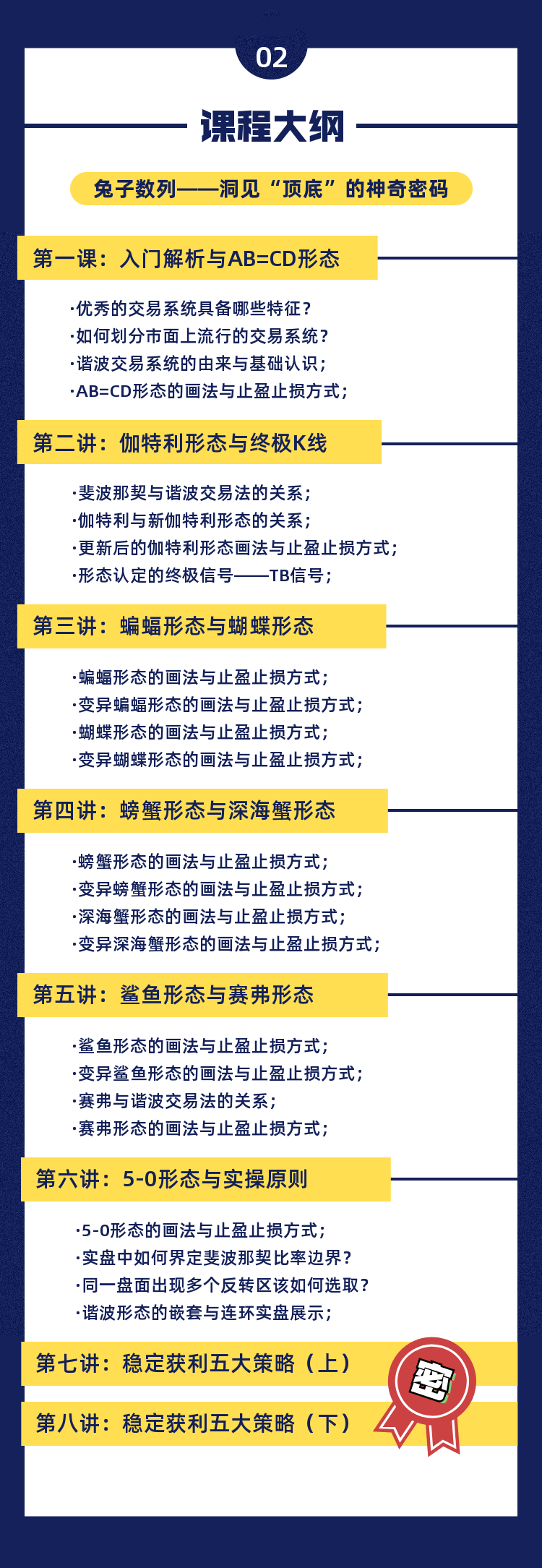 兔子谐波交易系统插图3