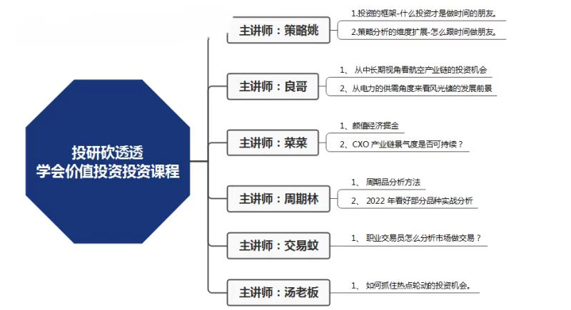 投研砍透透学会价值投资课插图1