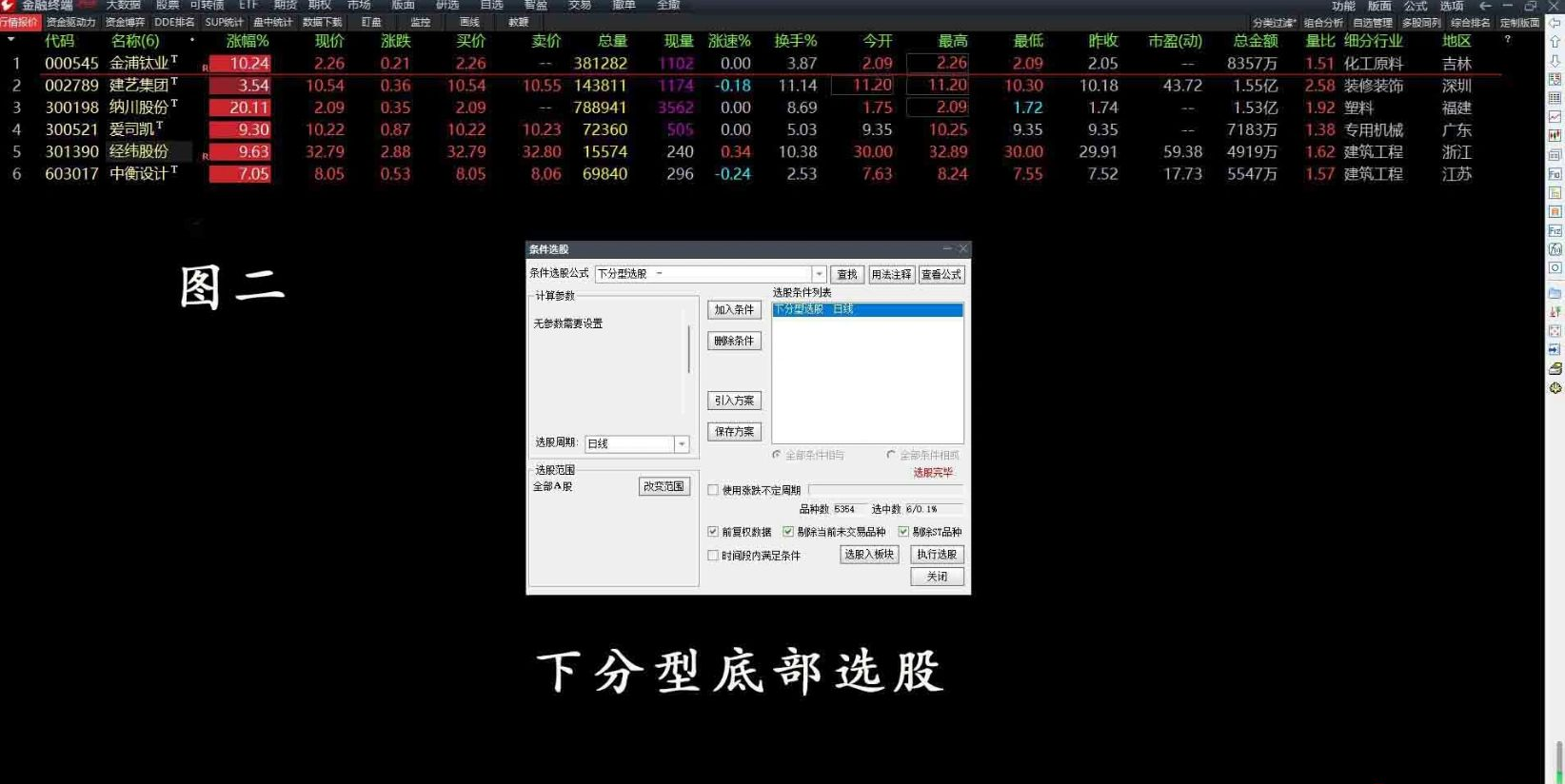 通达信指标【下分型】主图/选股指标 选出有确定性升势的股票插图1
