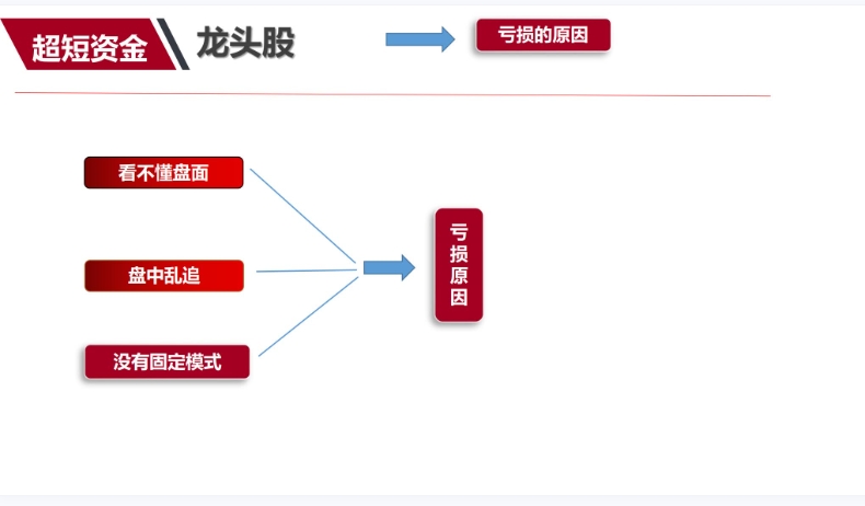 超短教父龙二爷系统课