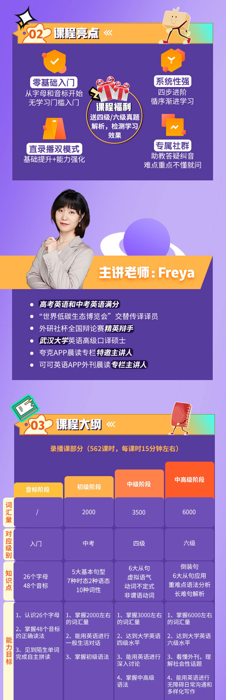 【众筹】英语老师Freya-英语零基础直达六级（从头学英语）插图1