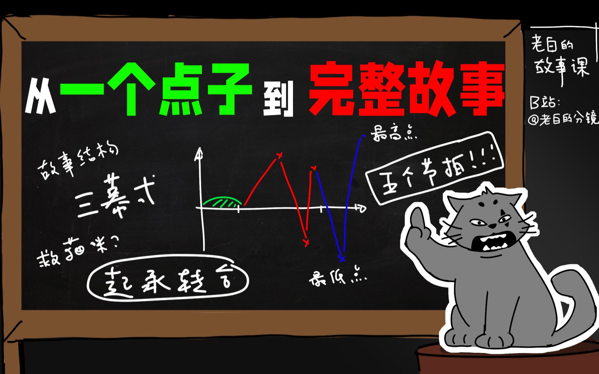 老白的故事课-剧作理论与实战应用