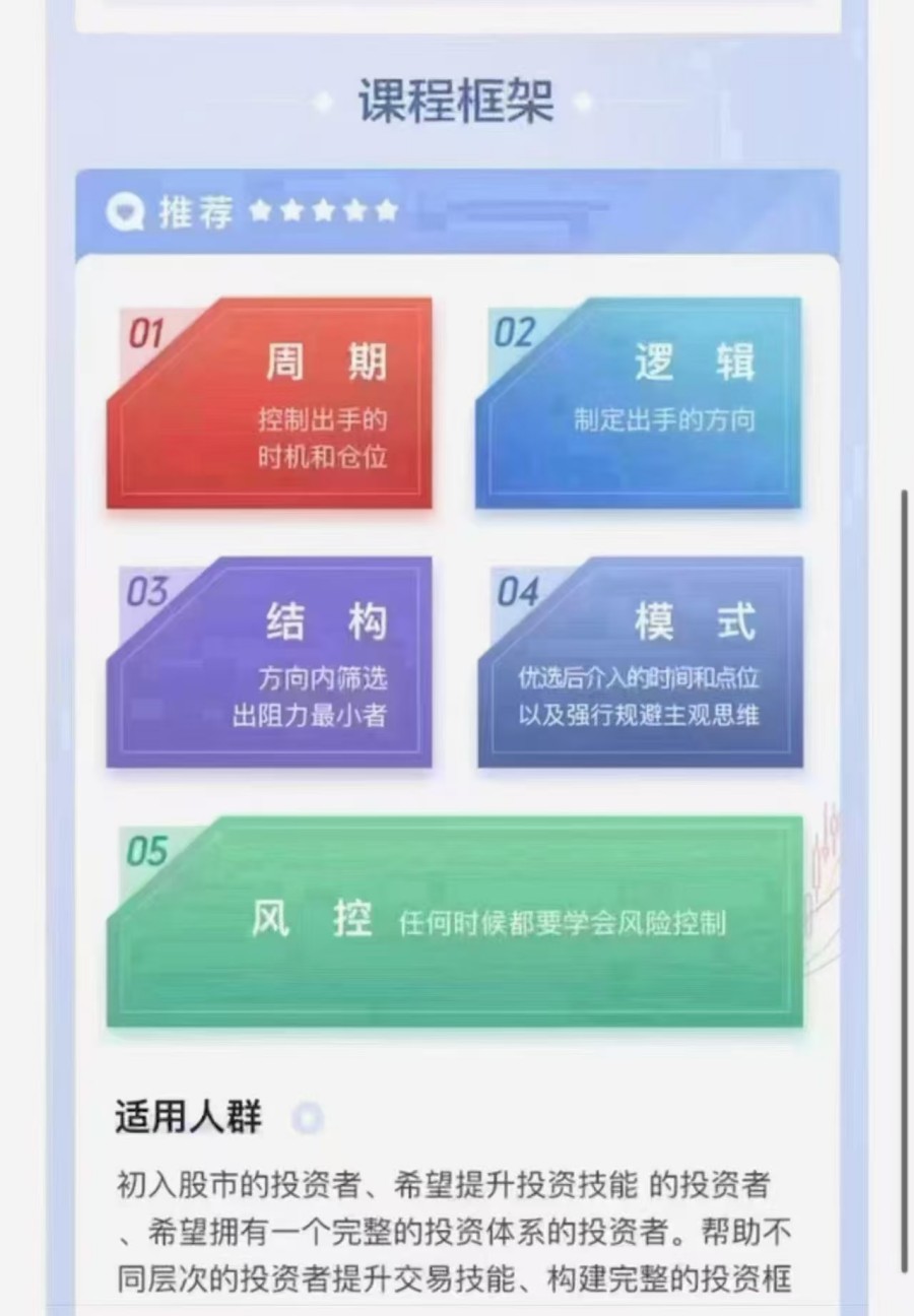 李卓群野马笔记游资四象体系课，模式篇预期低吸打板、逻辑篇、结构篇、周期篇插图2
