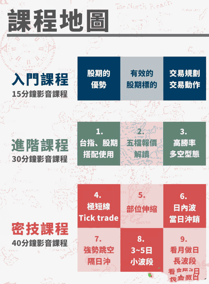 自由人股票期貨及五檔密技課程股票期貨進階課程簡報