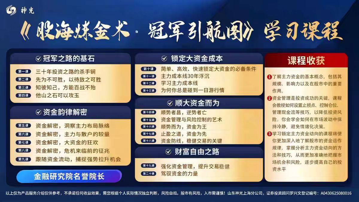 2025年神光罗兴文股海炼金术全套指标+复盘笔记