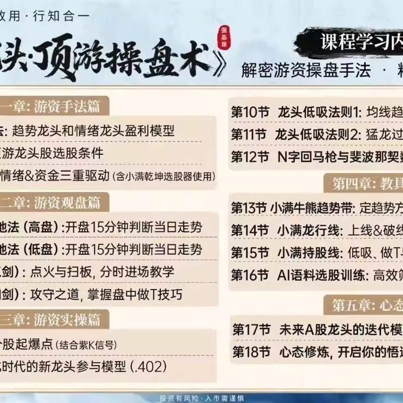 钱坤大学堂小满先生新龙头顶级操盘术系统课+小班课+指标资料插图