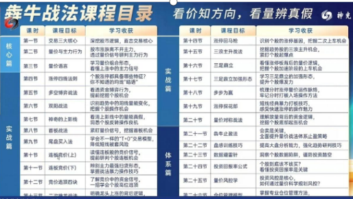 神光王啊奔《犇牛战法》全套课程持续更新中插图
